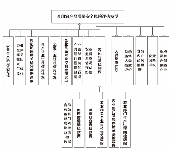 誰(shuí)來(lái)守護學(xué)生舌尖上的安全