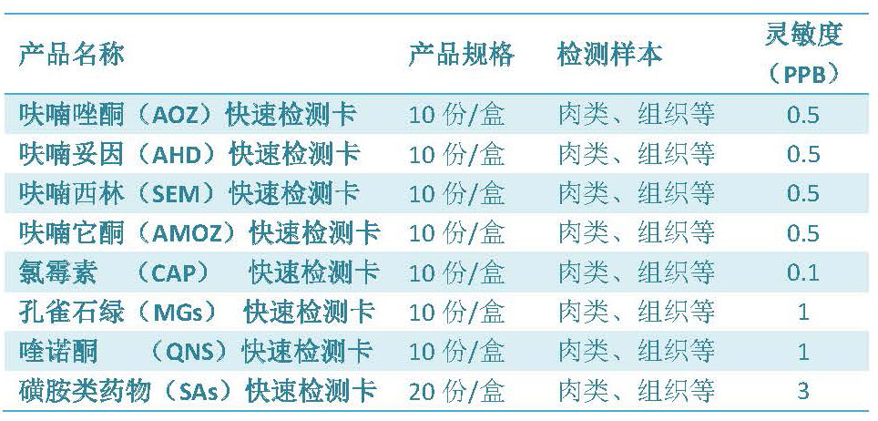 魚(yú)，你吃對了嗎