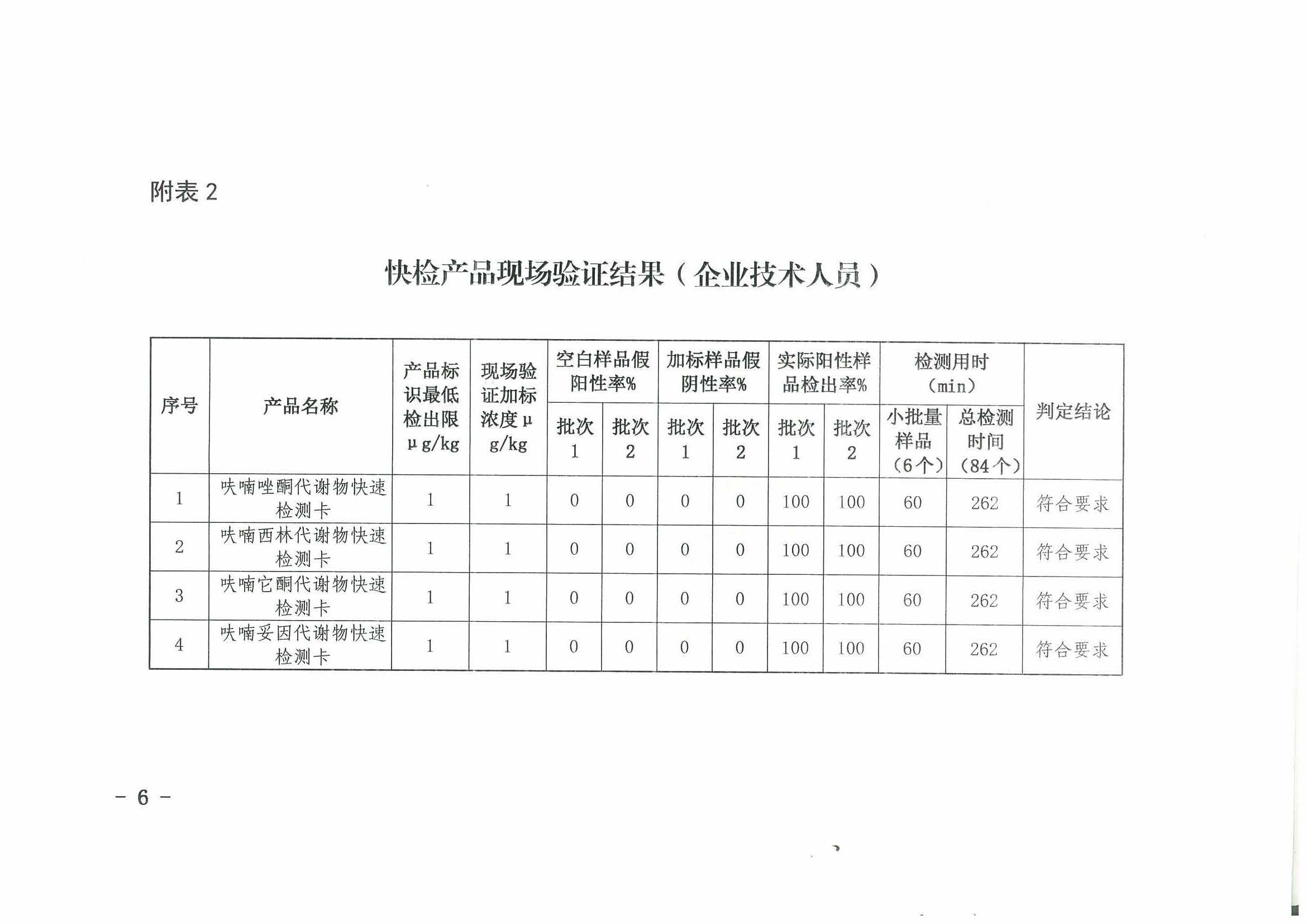 熱烈祝賀我司順利通過(guò)2017年水產(chǎn)品快速檢測產(chǎn)品驗證活動(dòng)