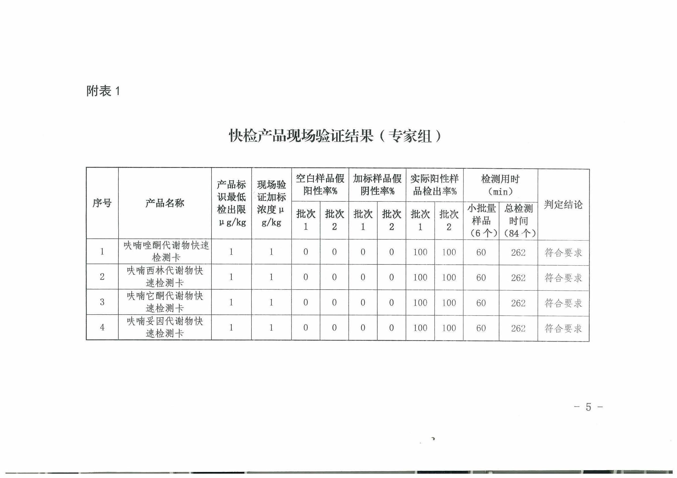 熱烈祝賀我司順利通過(guò)2017年水產(chǎn)品快速檢測產(chǎn)品驗證活動(dòng)