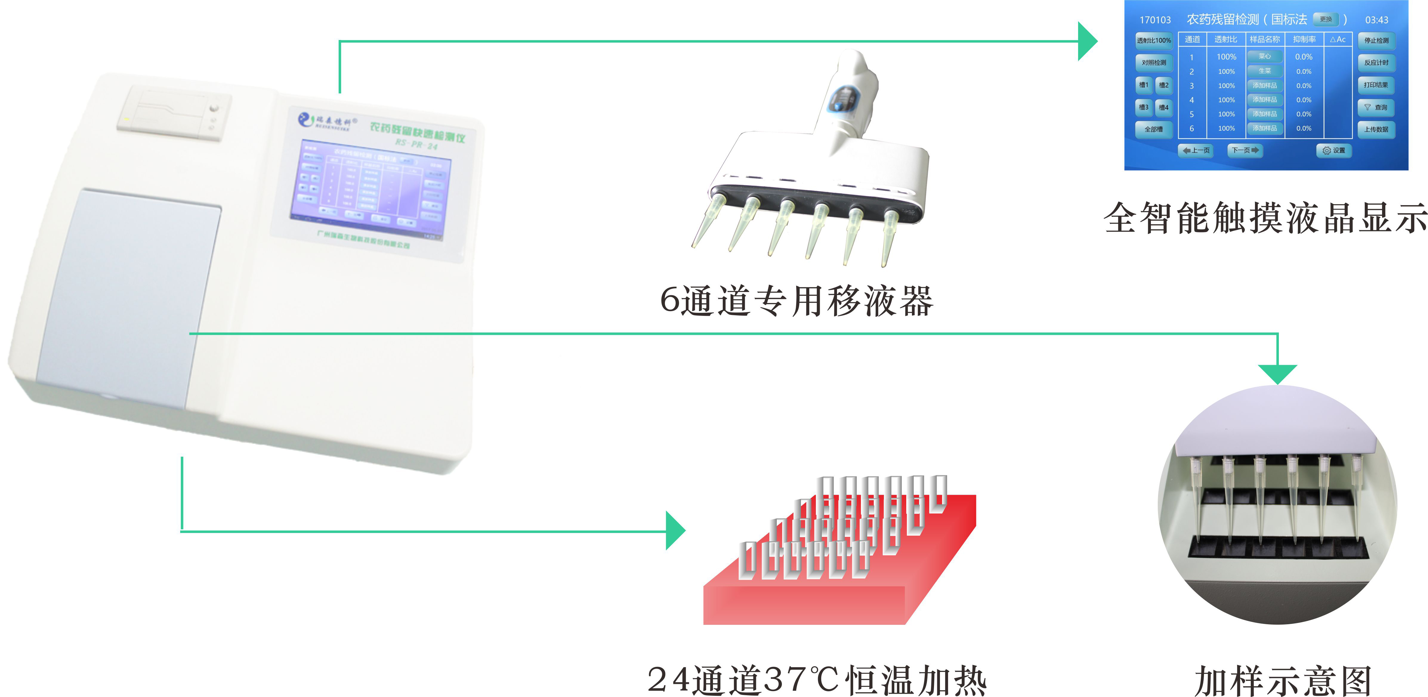 媒體專(zhuān)訪(fǎng)|直擊高新農殘檢測科技