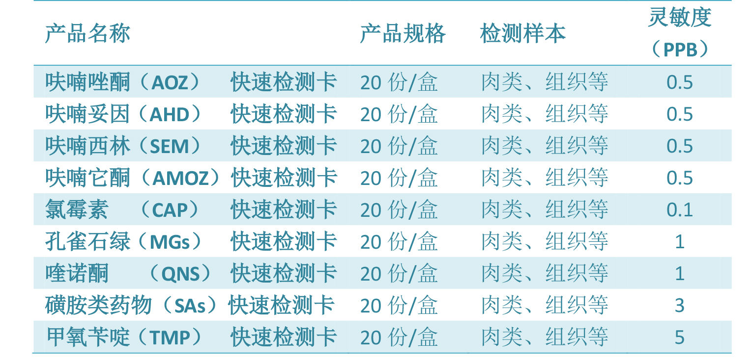 媒體專(zhuān)訪(fǎng)|直擊高新農殘檢測科技