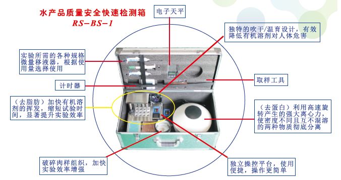 媒體專(zhuān)訪(fǎng)|直擊高新農殘檢測科技