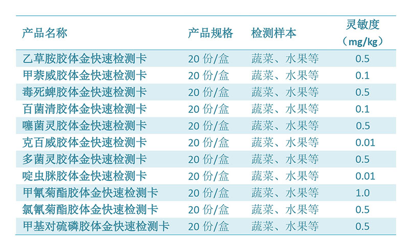 媒體專(zhuān)訪(fǎng)|直擊高新農殘檢測科技