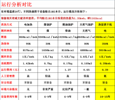 真空冷凍干燥機廠家講溫度調節(jié) 真空冷凍干燥機廠家講溫度調節(jié)
